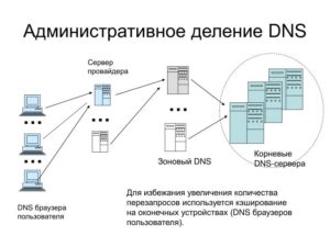 Как решить проблемы с DNS-сервером