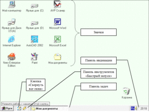 Для чего используются ярлыки в ОС Windows