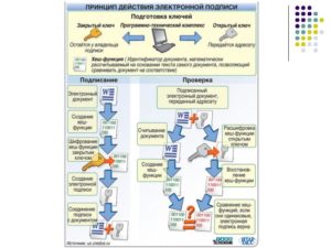 Цифровая подпись драйвера как средство повышения безопасности системы