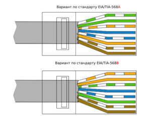 Как правильно обжать интернет-кабель «витая пара» – методики и варианты