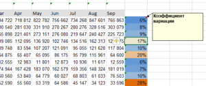 Прогнозируем с Excel: как посчитать коэффициент вариации