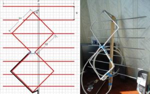 Изготовление и настройка комнатной антенны своими руками
