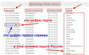 Изменение своего IP-адреса