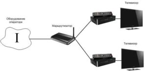 Как подключить приставку Ростелекома на два телевизора
