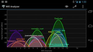 Как использовать программу Wi-Fi Analyzer