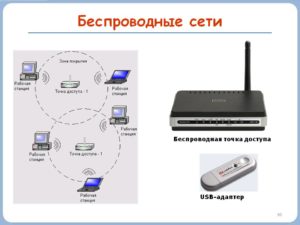 Использование сканера Wi-Fi для сбора информации о беспроводных сетях