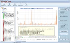 Обзор лучших программ для мониторинга траффика на ПК