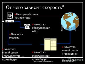 Как зависит скорость интернета от модема