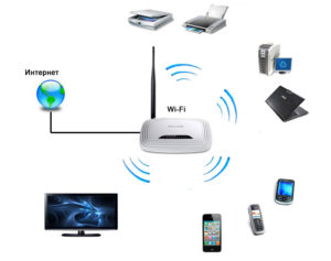 Обзор разновидностей мобильных роутеров Wi-Fi и помощь в выборе лучшего решения для различных задач