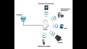 Что делать, если роутер не раздаёт интернет по Wi-Fi