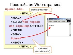 Добавление ссылок в веб-страницы и документы