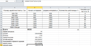 Прогнозируем с Excel: как посчитать коэффициент вариации