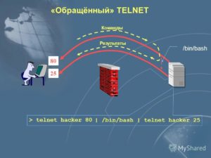 TELNET— основы использования