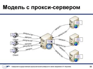 Правильное использование прокси-сервера