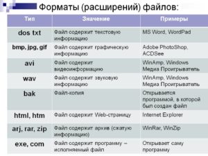 Методы открытия файлов формата BAK