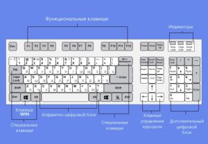 Знакомимся с горячими клавишами Windows