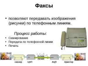 Подключение факса и особенности использования