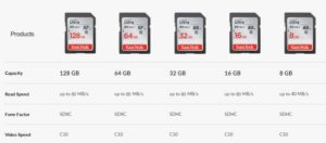 Отличия карт памяти SD от SDHC и SDXC