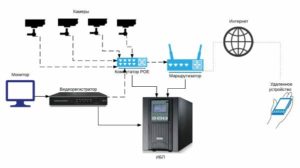 Подключение видеорегистратора к интернету с использованием роутера и настройка доступа