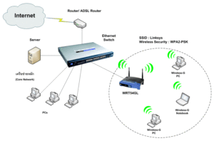 Что такое SSID сети и для чего нужен этот идентификатор