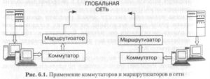 Отличия между коммутаторами и маршрутизаторами