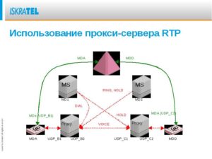 Правильное использование прокси-сервера