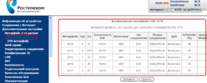 Как настроить и прошить модем SAGEMCOM F@ST 2804 v7