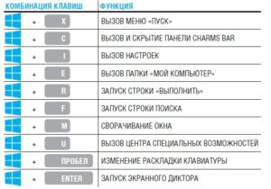 Клавиатуры на ноутбуках: настройка, сочетания клавиш, переключение режимов и другие советы