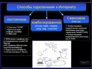 Какие бывают типы подключения к интернету