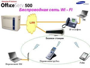 Использование сканера Wi-Fi для сбора информации о беспроводных сетях