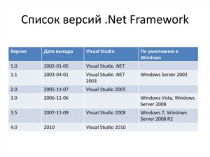 Определение версии Net Framework