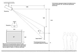 Инструкция по настройке проектора