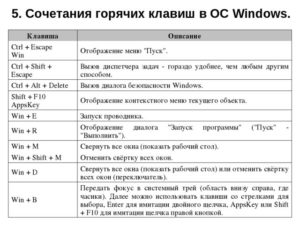 Знакомимся с горячими клавишами Windows