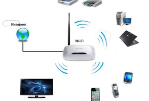 Соединение ноутбуков через Wi-Fi