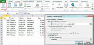 Создание сводной таблицы в Excel