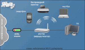 Обзор разновидностей мобильных роутеров Wi-Fi и помощь в выборе лучшего решения для различных задач