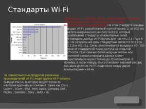 Все существующие стандарты Wi-Fi-сетей