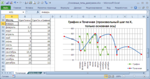 Работа с графиками и диаграммами в Excel
