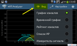 Зачем нужен Wi-Fi Analyzer