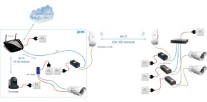 Подключение и настройка IP-камеры через роутер