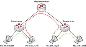 Отличия между коммутаторами и маршрутизаторами