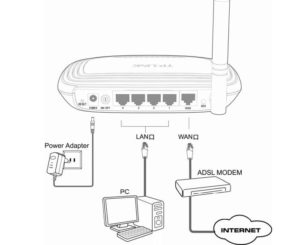 Как подключить и настроить Wi-Fi-роутер TP-LINK TL-WR740N