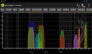 Зачем нужен Wi-Fi Analyzer