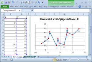 Работа с графиками и диаграммами в Excel