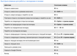 Быстрая работа с горячими клавишами на MAC OS