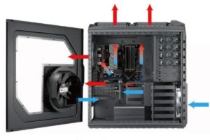 Как правильно установить вентиляторы в корпусе компьютера