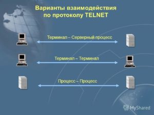 TELNET— основы использования