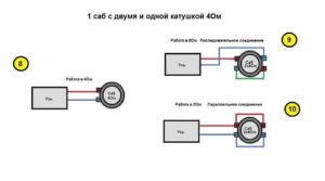 Способы подключения разных видов сабвуферов к компьютеру