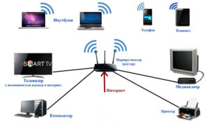 Подключение телефона с компьютером через Wi-Fi