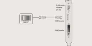 Подключение телевизора к компьютеру через HDMI и не только